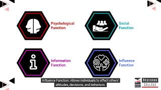 Discuss the functions of interpersonal communication (LU1/LO3)