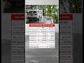 Giao ngay | Hyundai Santafe 2024 Xăng Tiêu Chuẩn #santafe2024 #hyundaisantafe #shorts