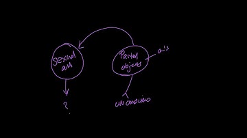 Seminar XIV -- The Logic of Fantasy -- Lecture 3