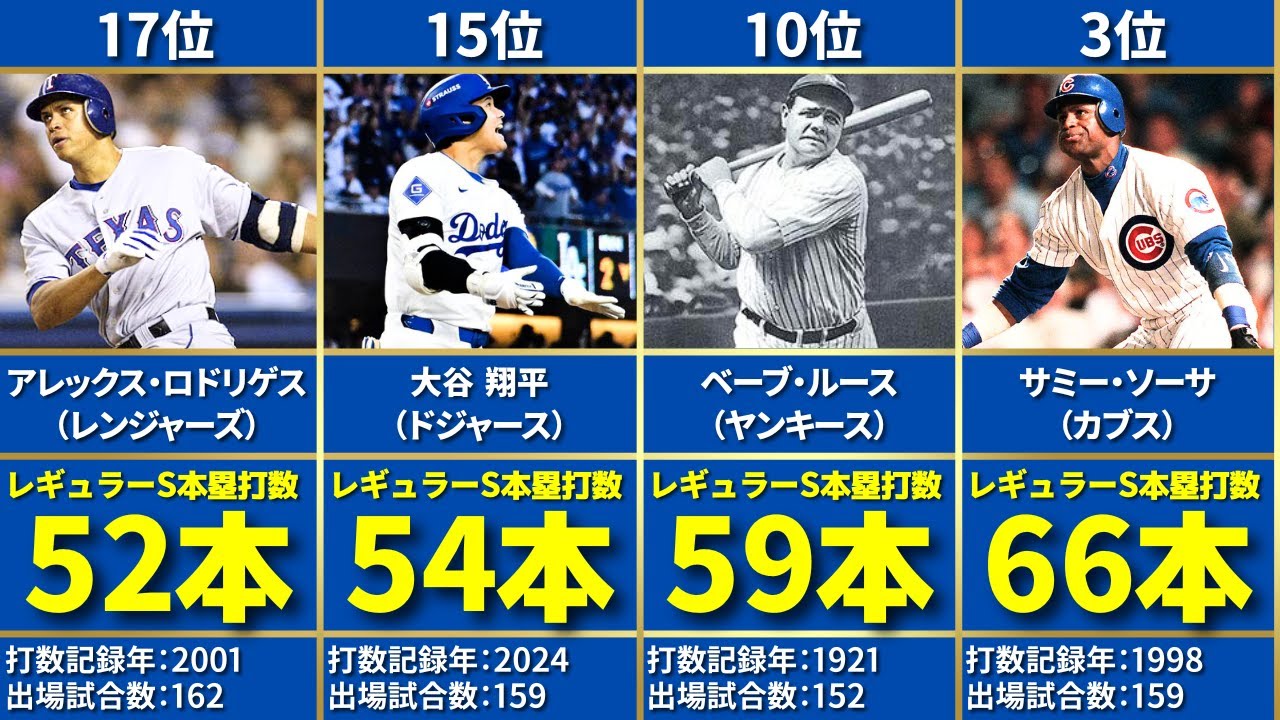 【1年で1番打ったのは誰】メジャーリーグ歴代シーズン本塁打数ランキング