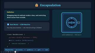 4 Pillars of OOP in C# | Object Oriented Programming Explained | sharmacodertech