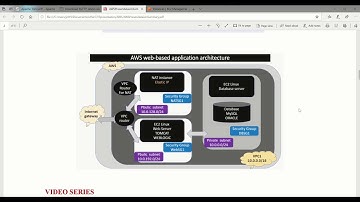 AWS access EC2 on both public & private Subnet               Part 5 AWS web-based application setup