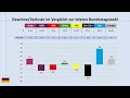 Bundestrend Februar 2026 Wie Ist Der Aktuelle Stand Der Dinge Stand 12 02 2026 Sonntagsfrage Bundestrend Februar 2026 Wie Ist Der Aktuelle Stand Der Dinge Stand 12 02 2026 Sonntagsfrage