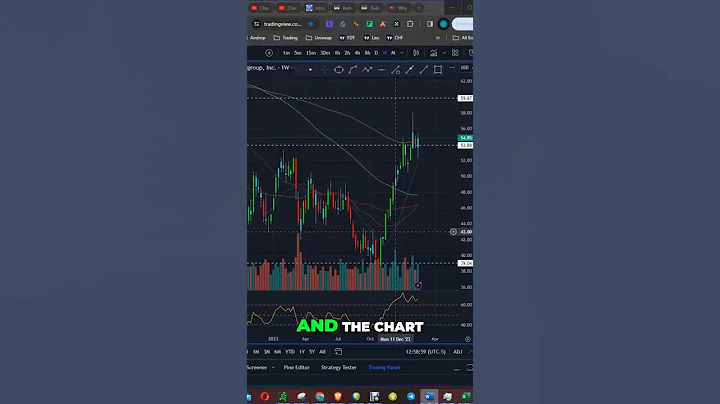 Investing in Citigroup Stock: Michael Burry's Strategy Revealed #shorts