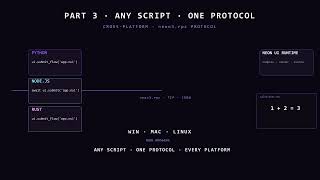 No More Engine Lock‑In: Declarative UI That Speaks to Any Script via Shared Memory & IPC