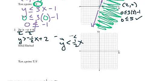 2.7 Linear inequalities and systems of inequalities
