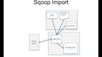 Setup CDH on AWS - Setup Sqoop using Cloudera Manager