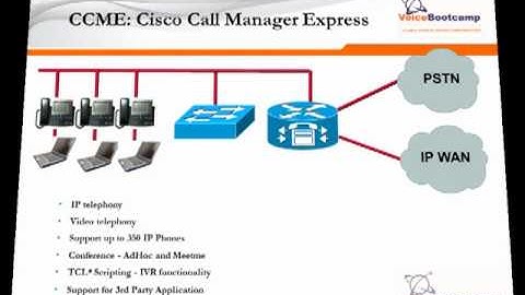 CCNP Voice Plus Module 1 Chapter 6 Deploying CUCME 8.5