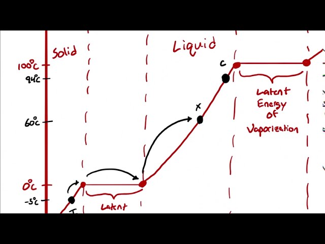 Example Problem - Heat Capacity (2) - "The Coffee Problem" - YouTube