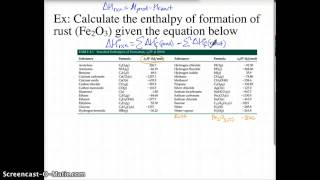 Enthalpy
