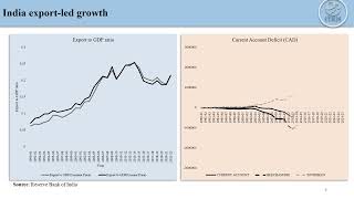 Export Performance of Indian Manufacturing Sector