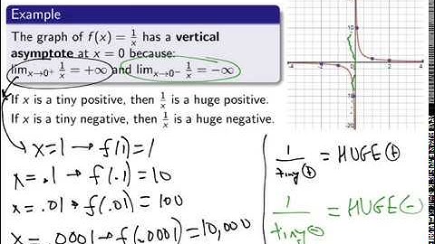 Infinite Limits and Vertical Asymptotes