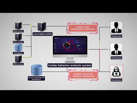 [KEPCO RI] 13. Illegal behavior monitoring system using source code change impact evaluation (ENG)