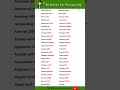 50 Words For Personality ✍🏻 | #wordmeaning #englishtohindi #short