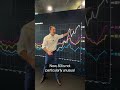 Credit Default Swap Market Surges as AI Spend Booms
