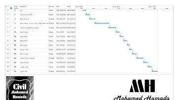 عمل جدول زمني في اقل من 11 دقيقة علي برنامج مايكروسوفت بروجكت MS Project