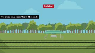 Trains Model  10 | Problems: Mastering Crossing Concepts for Exams