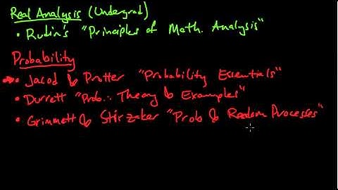 (PP 1.R) References for Probability and Measure theory