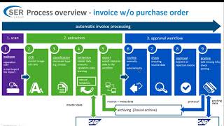 Doxis4 #9 Accounts Payable with SAP (extended version)