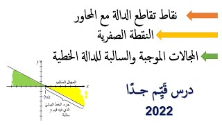 أقوى شرح عن نقاط تقاطع الدالة الخطية مع المحاور | النقطة الصفرية | المجالات الموجبة والسالبة | 2022