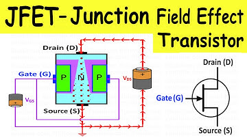 Junction Field Effect Transistor [JFET] Explained: Construction, Working, Application | Shubham Kola