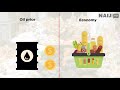 What are the similarities between the Naira and your Ex? | Legit TV