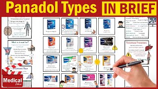 Difference Between Panadol Types & Paracetamol Uses, Dosage, Mechanism and Precautions