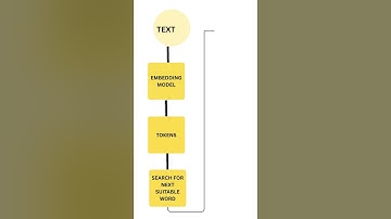 How AI Breaks Text: Tokenization in Action
