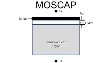Electronic Devices: MOS Capacitor (01) - Introduction