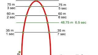 Vertical Motion Problems: Lesson 097 Profile