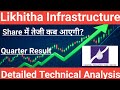 Likhitha infrastructure share news today, likhitha infrastructure share latest news/analysis/news