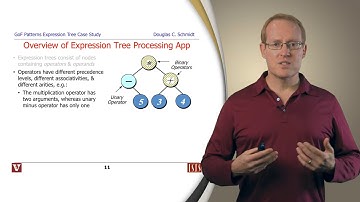 Appendix: Introduction to the Case Study of Gang of Four Patterns