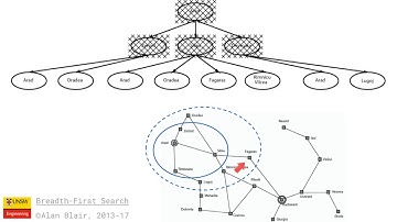 Breadth First Search - Alan Blair, UNSW