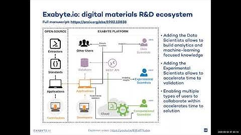Getting started with Exabyte.io, 2020 09 04 Webinar Recording