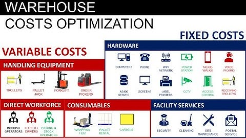 Understand Warehouse Costs Optimization