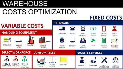 Understand Warehouse Costs Optimization - DayDayNews