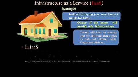 Cloud Service Model | IaaS, PaaS and SaaS | Infrastructure as a Service | Software as a Service