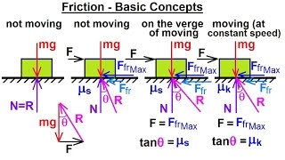 Mechanical Engineering: Ch 11: Friction (1 of 47) Basic Concepts