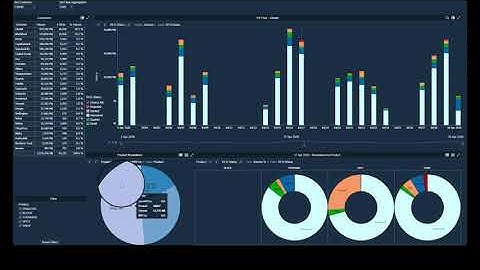 Analyze Aggregated Client FX Flow in Altair Panopticon™