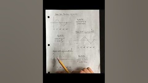 Transformations of Sinusoidal Functions