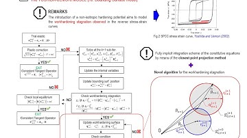 Fully implicit numerical integration of the Yoshida-Uemori two-surface plasticity model ...
