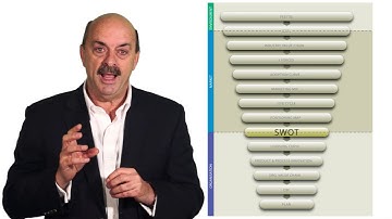 The Cascade Model - Presented by Marcus Powe