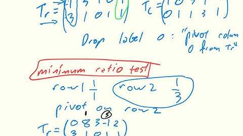 Game Theory CH07 04 Integer pivoting and the Lemke Howson algorithm