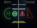 Class I vs Class II vs Class III Explained | North American Hazardous Locations