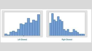 3 1 histogram mean median