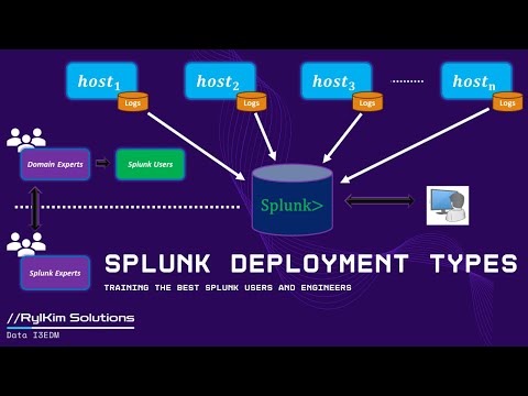 Splunk Deployment Types