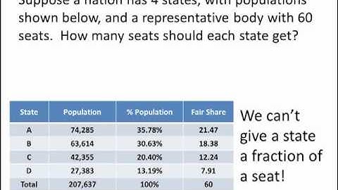 Math for Liberal Studies: Apportionment -- Introduction