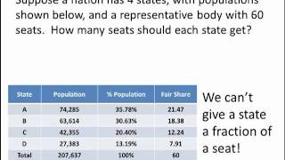 Math For Liberal Studies Apportionment -- Introduction