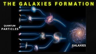 The Journey from Quantum Physics to Giant Galaxies : A Space Documentary 2025