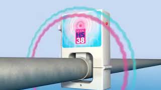 HydroFLOW HS38 Usa